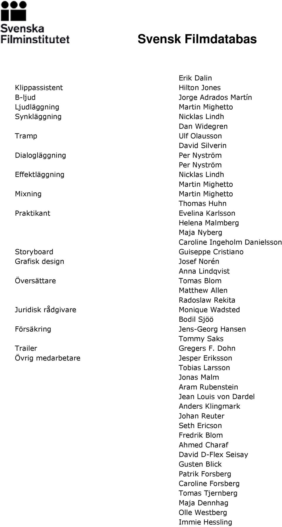 Evelina Karlsson Helena Malmberg Maja Nyberg Caroline Ingeholm Danielsson Guiseppe Cristiano Josef Norén Anna Lindqvist Tomas Blom Matthew Allen Radoslaw Rekita Monique Wadsted Bodil Sjöö Jens-Georg