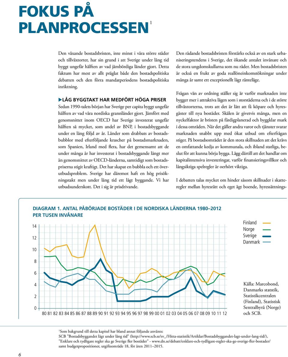 LÅG BYGGTAKT HAR MEDFÖRT HÖGA PRISER Sedan 1990-talets början har Sverige per capita byggt ungefär hälften av vad våra nordiska grannländer gjort.