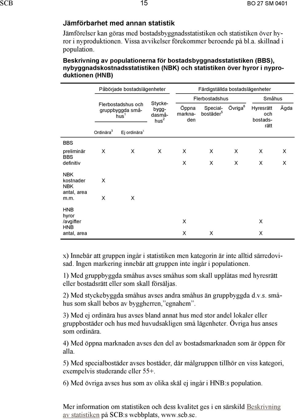 och gruppbyggda småhus 1 Ordinära 3 Ej ordinära 3 Styckebyggdasmåhus 2 Färdigställda bostadslägenheter Flerbostadshus Småhus Öppna marknaden Specialbostäder Övriga 6 Hyresrätt och bostadsrätt Ägda