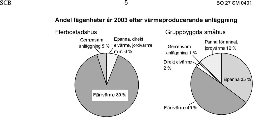 jordvärme