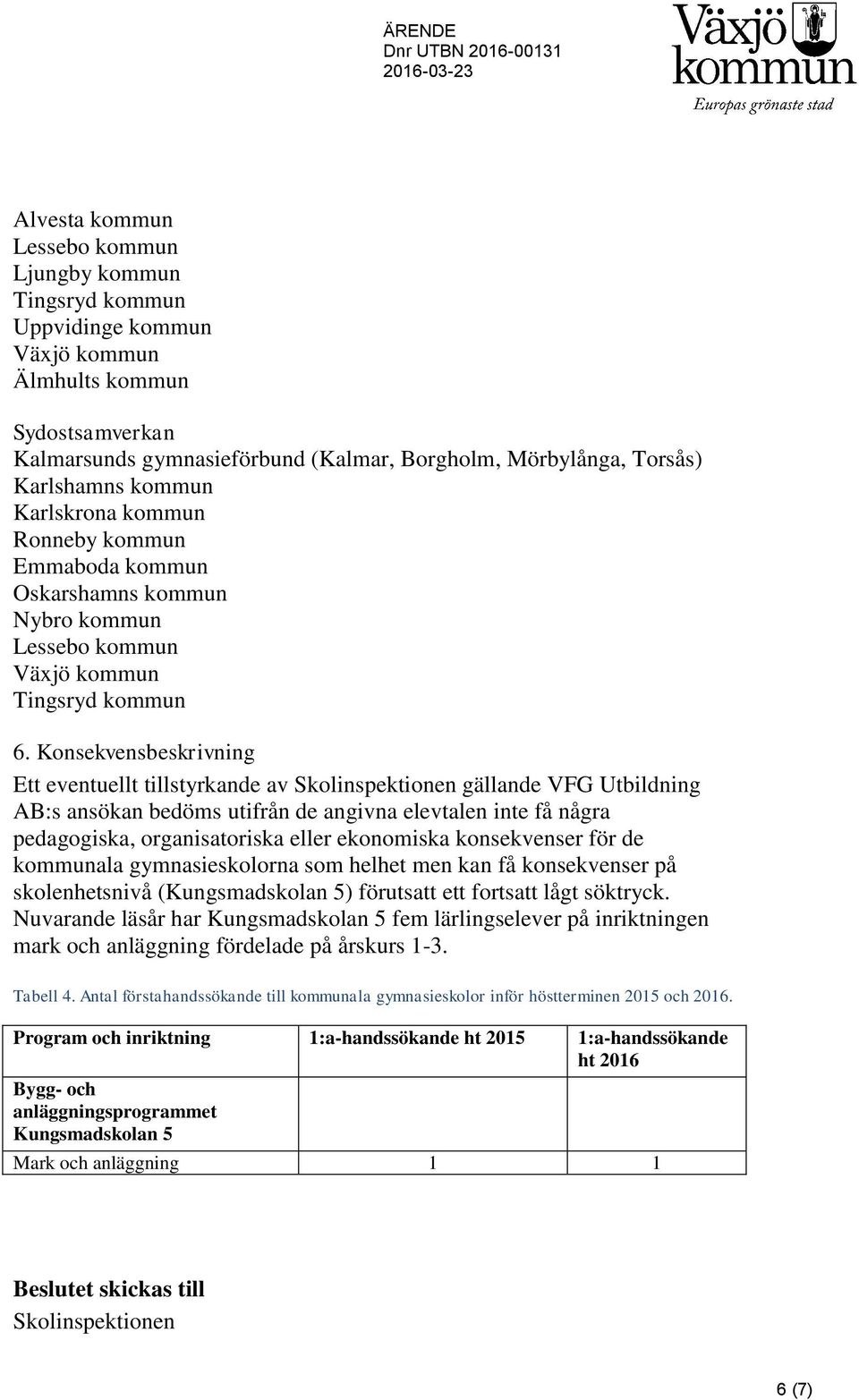 Konsekvensbeskrivning Ett eventuellt tillstyrkande av Skolinspektionen gällande VFG Utbildning AB:s ansökan bedöms utifrån de angivna elevtalen inte få några pedagogiska, organisatoriska eller