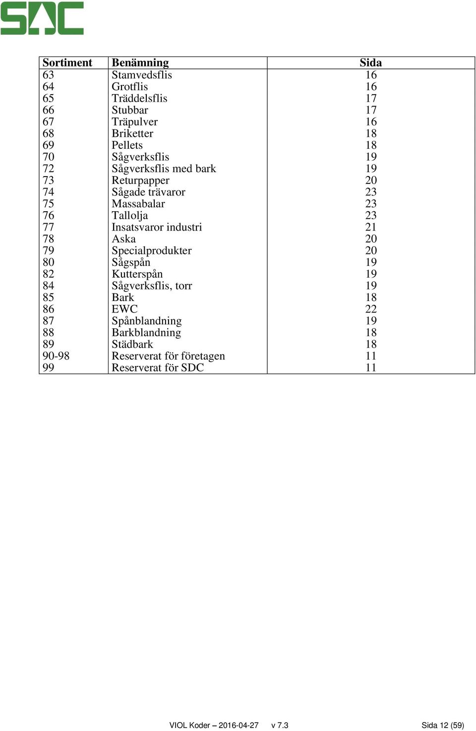 industri 21 78 Aska 20 79 Specialprodukter 20 80 Sågspån 19 82 Kutterspån 19 84 Sågverksflis, torr 19 85 Bark 18 86 EWC 22 87