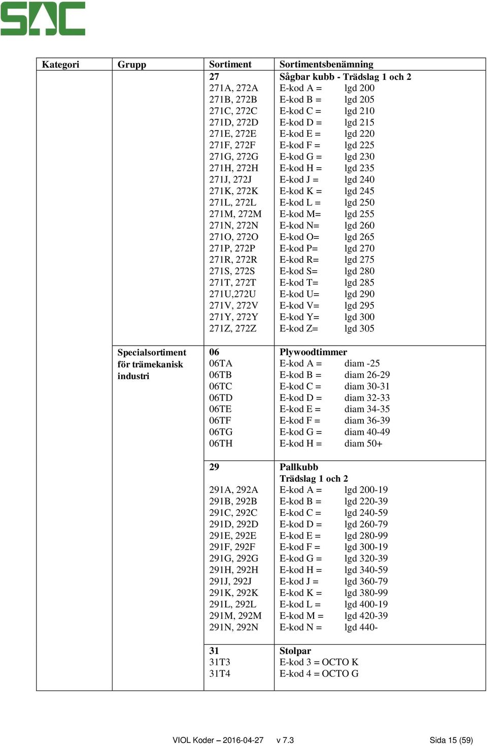 250 271M, 272M E-kod M= lgd 255 271N, 272N E-kod N= lgd 260 271O, 272O E-kod O= lgd 265 271P, 272P E-kod P= lgd 270 271R, 272R E-kod R= lgd 275 271S, 272S E-kod S= lgd 280 271T, 272T E-kod T= lgd 285