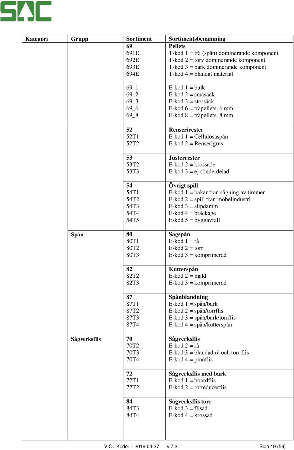 72T2 84 84T3 84T4 E-kod 1 = bulk E-kod 2 = småsäck E-kod 3 = storsäck E-kod 6 = träpellets, 6 mm E-kod 8 = träpellets, 8 mm Renserirester E-kod 1 = Cellulosaspån E-kod 2 = Renserigrus Justerrester
