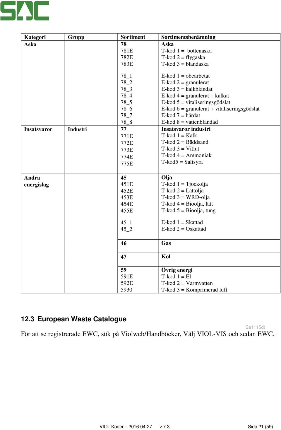 7 = härdat E-kod 8 = vattenblandad Insatsvaror industri T-kod 1 = Kalk T-kod 2 = Bäddsand T-kod 3 = Vitlut T-kod 4 = Ammoniak T-kod5 = Saltsyra Andra energislag 45 451E 452E 453E 454E 455E 45_1 45_2