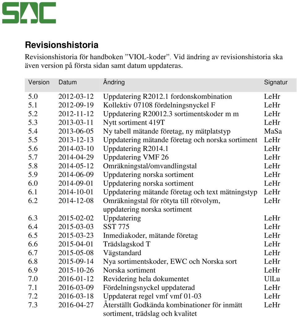 3 2013-03-11 Nytt sortiment 419T LeHr 5.4 2013-06-05 Ny tabell mätande företag, ny mätplatstyp MaSa 5.5 2013-12-13 Uppdatering mätande företag och norska sortiment LeHr 5.