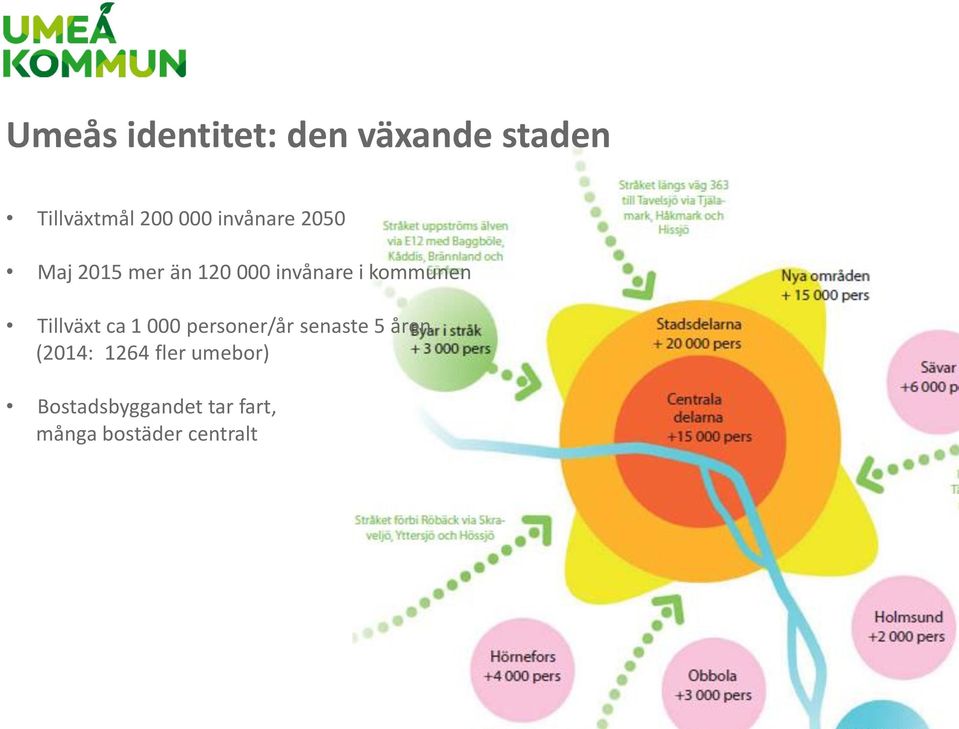 Tillväxt ca 1 000 personer/år senaste 5 åren (2014: 1264