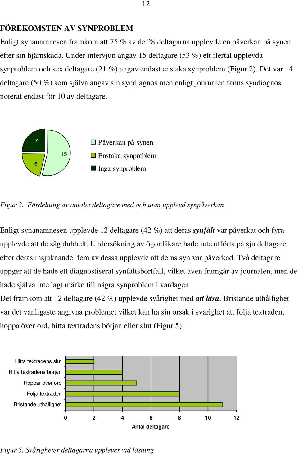 Det var 14 deltagare (50 %) som själva angav sin syndiagnos men enligt journalen fanns syndiagnos noterat endast för 10 av deltagare.