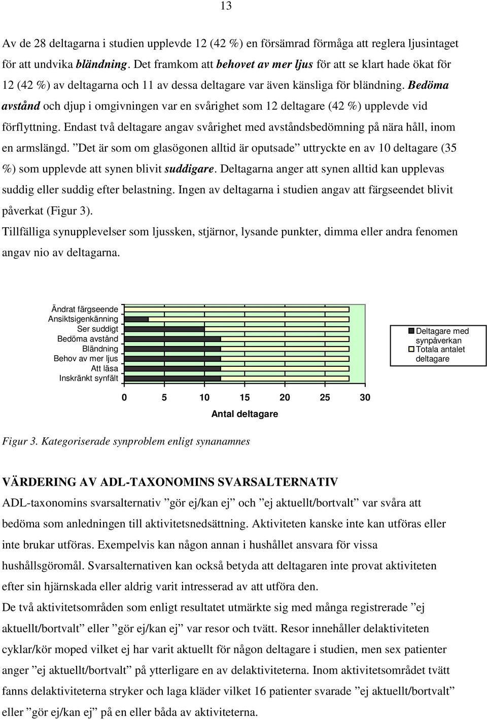 Bedöma avstånd och djup i omgivningen var en svårighet som 12 deltagare (42 %) upplevde vid förflyttning. Endast två deltagare angav svårighet med avståndsbedömning på nära håll, inom en armslängd.