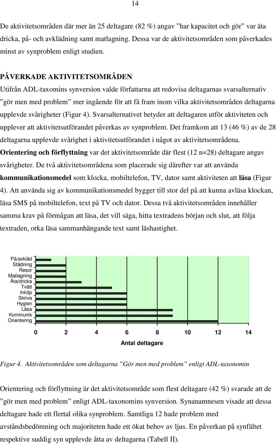 PÅVERKADE AKTIVITETSOMRÅDEN Utifrån ADL-taxomins synversion valde författarna att redovisa deltagarnas svarsalternativ gör men med problem mer ingående för att få fram inom vilka aktivitetsområden