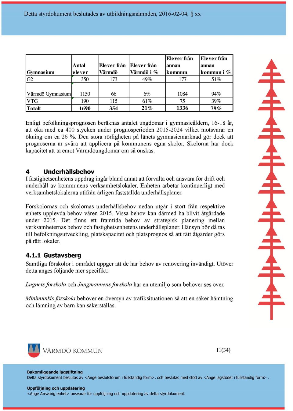 26 %. Den stora rörligheten på länets gymnasiemarknad gör dock att prognoserna är svåra att applicera på kommunens egna skolor. Skolorna har dock kapacitet att ta emot Värmdöungdomar om så önskas.