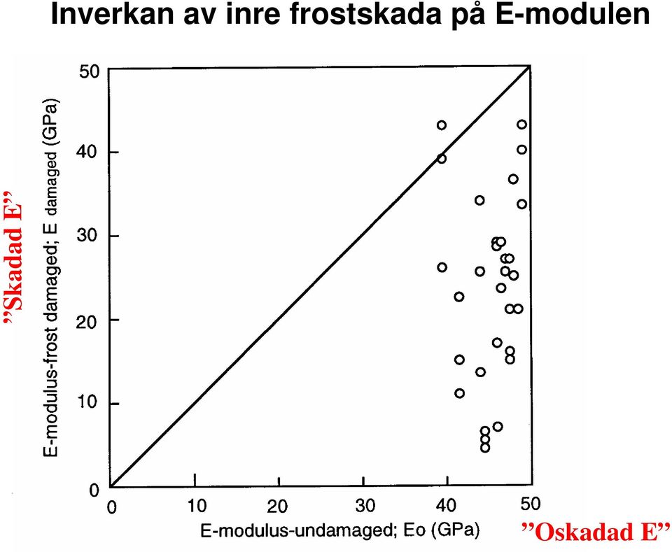 frostskada på