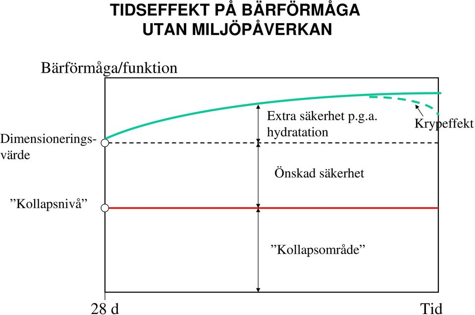 Kollap