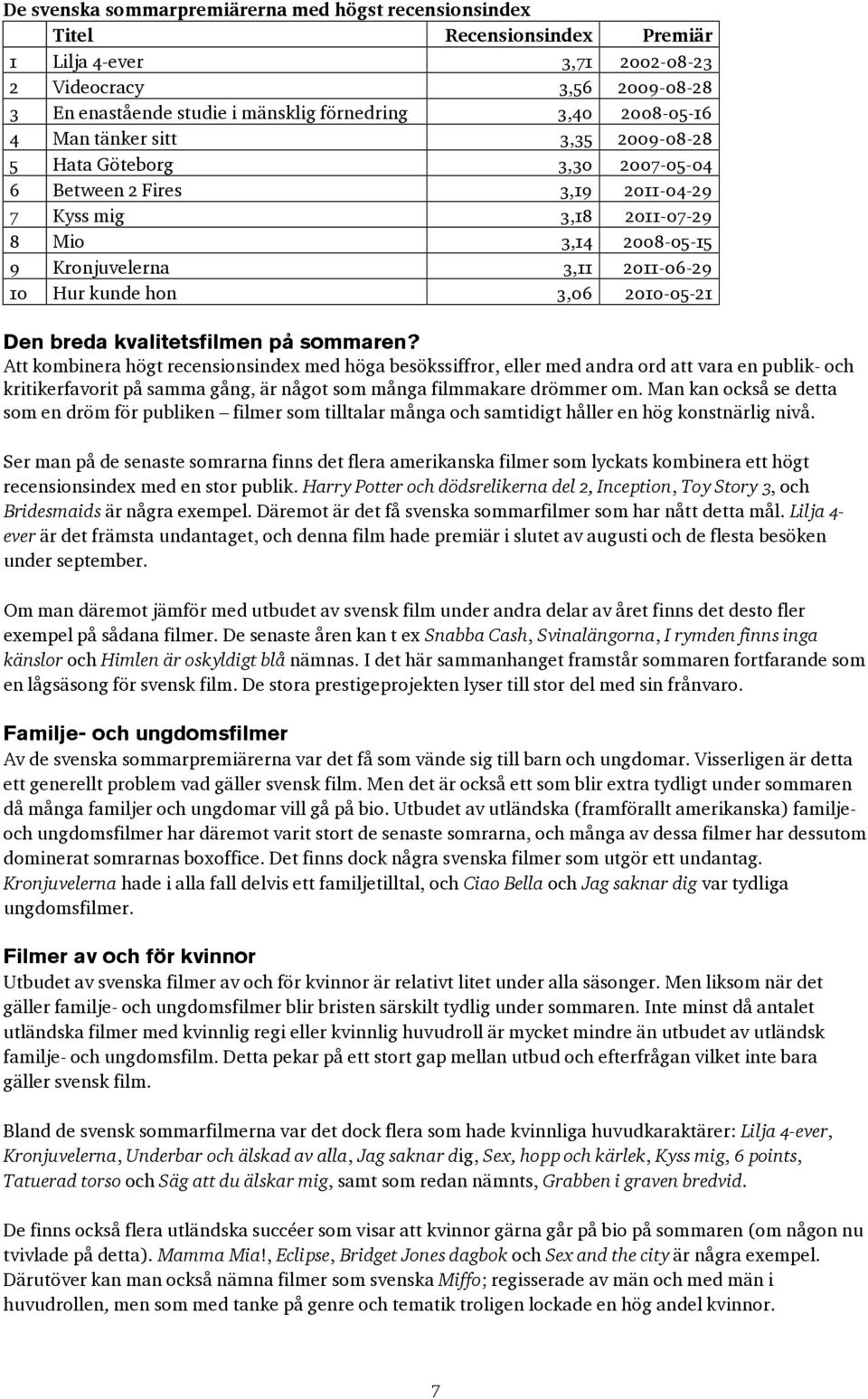 kunde hon 3,06 2010-05-21 Den breda kvalitetsfilmen på sommaren?