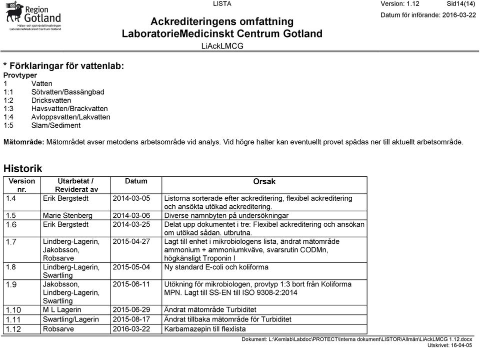 4 Erik Bergstedt 2014-03-05 Listorna sorterade efter ackreditering, flexibel ackreditering och ansökta utökad ackreditering. 1.5 Marie Stenberg 2014-03-06 Diverse namnbyten på undersökningar 1.