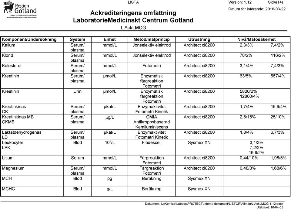 Kreatinkinas CK Kreatinkinas MB CKMB Laktatdehydrogenas LD Leukocyter LPK µkat/l g/l Enzymaktivitet Kinetik Kemiluminiscens Architect ci8200 5800/6% 12800/4% Architect ci8200 1,7/4% 15,9/4% Architect