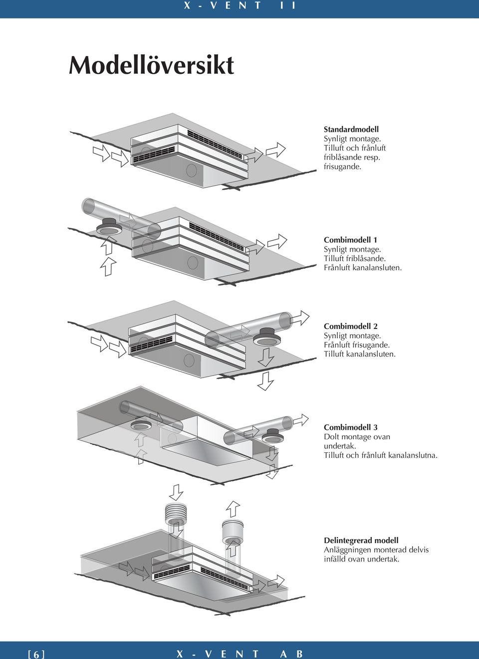 Combimodell 2 Synligt montage. Frånluft frisugande. Tilluft kanalansluten.