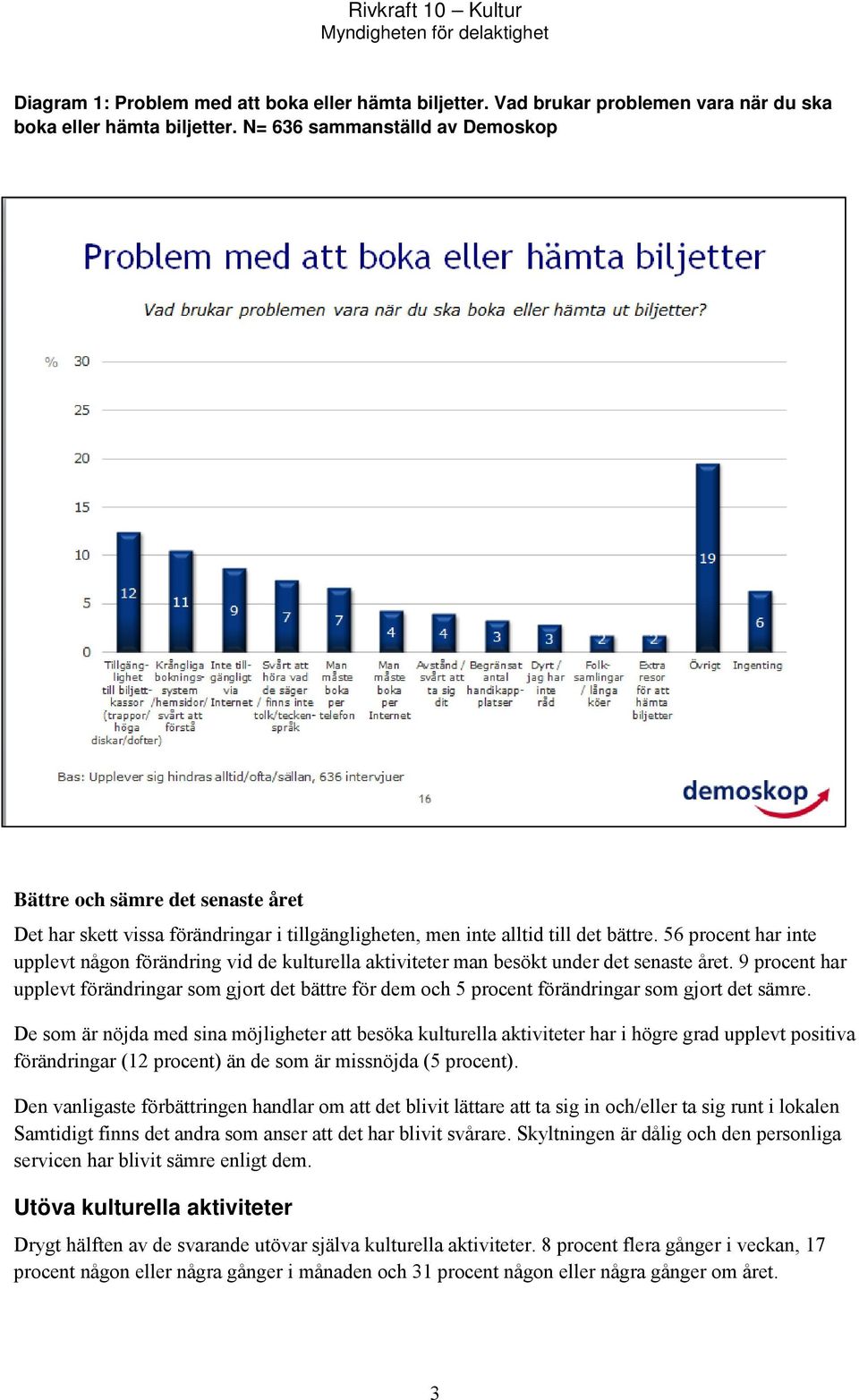 56 procent har inte upplevt någon förändring vid de kulturella aktiviteter man besökt under det senaste året.