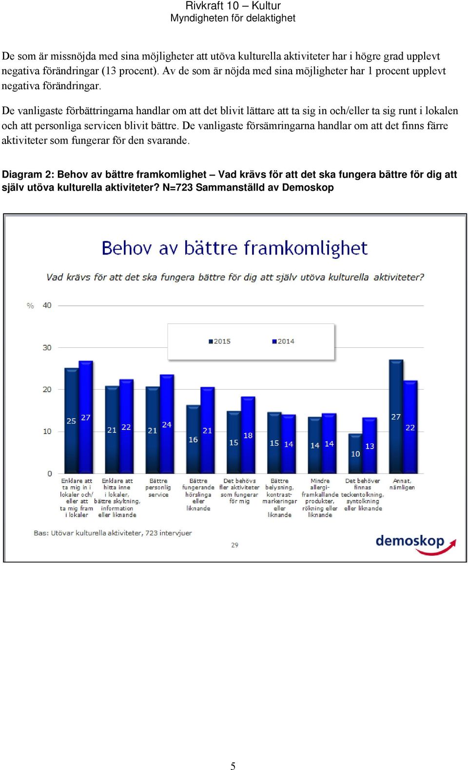 De vanligaste förbättringarna handlar om att det blivit lättare att ta sig in och/eller ta sig runt i lokalen och att personliga servicen blivit bättre.