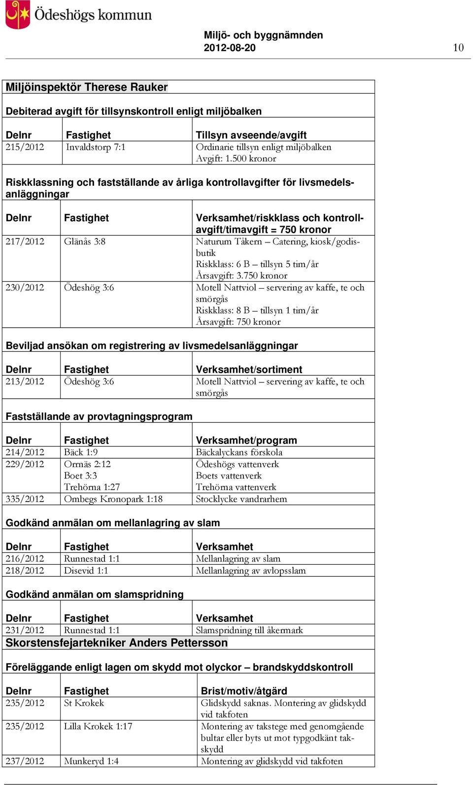 500 kronor Riskklassning och fastställande av årliga kontrollavgifter för livsmedelsanläggningar Delnr Fastighet Verksamhet/riskklass och kontrollavgift/timavgift = 750 kronor 217/2012 Glänås 3:8