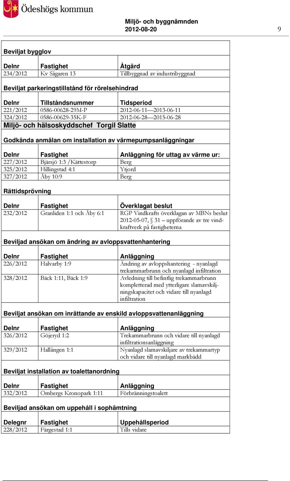 Fastighet Anläggning för uttag av värme ur: 227/2012 Bjärsjö 1:3 /Kättestorp Berg 325/2012 Hillingstad 4:1 Ytjord 327/2012 Åby 10:9 Berg Rättidsprövning Delnr Fastighet Överklagat beslut 232/2012