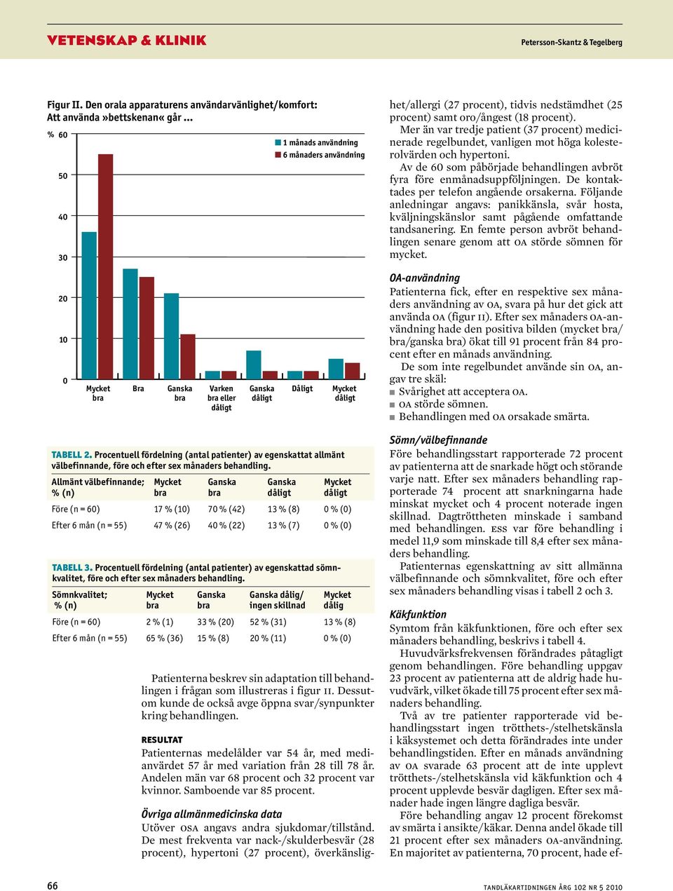 sjukdomar/tillstånd. De mest frekventa var nack-/skulderbesvär (28 procent), hypertoni (27 procent), överkänslighet/allergi (27 procent), tidvis nedstämdhet (25 procent) samt oro/ångest (18 procent).