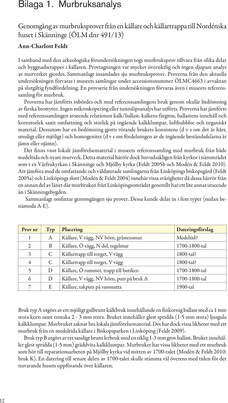 murbruksprov tillvara från olika delar och byggnadsetapper i källaren. Provtagningen var mycket översiktlig och ingen djupare analys av murverket gjordes. Sammanlagt insamlades sju murbruksprover.