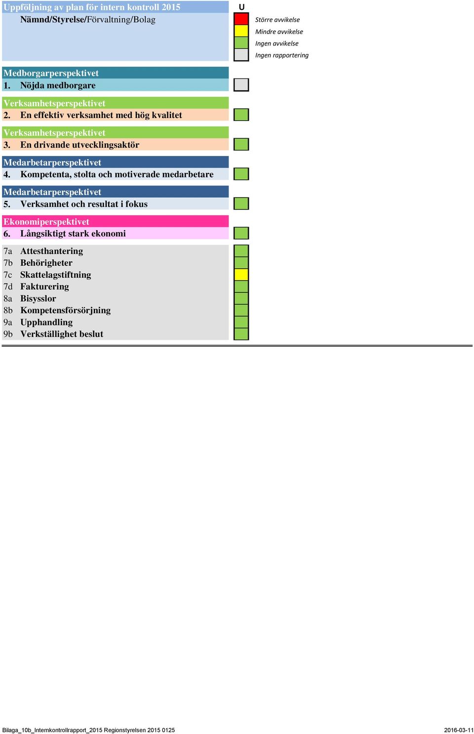 Kompetenta, stolta och motiverade medarbetare Medarbetarperspektivet 5. Verksamhet och resultat i fokus perspektivet 6.