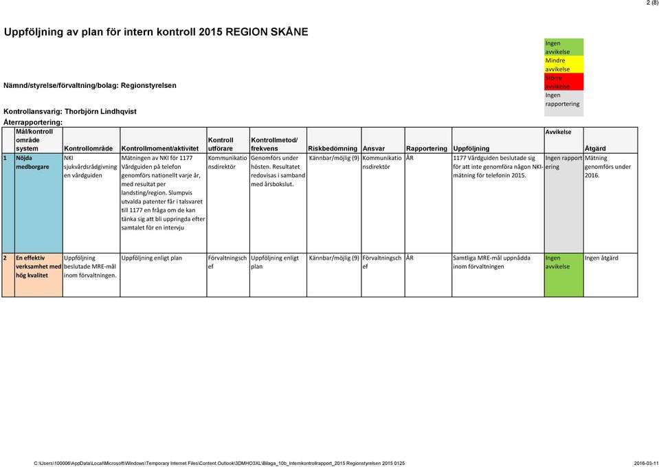 Slumpvis utvalda patenter f i talsvaret till 1177 en fråga om de kan tänka sig att bli uppringda ter samtalet för en intervju metod/ Genomförs under hösten.