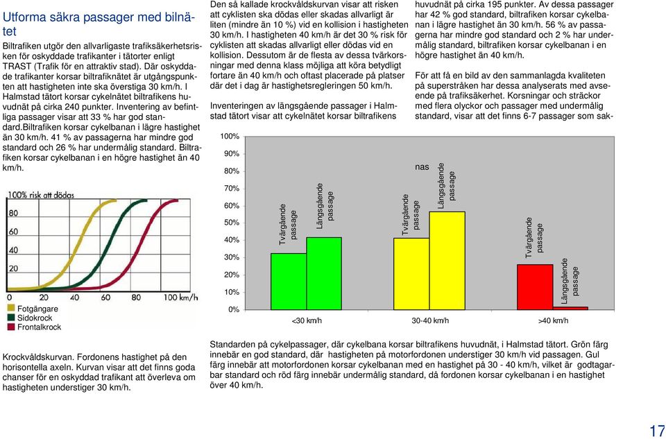 Inventering av befintliga passager visar att 33 % har god standard.biltrafiken korsar cykelbanan i lägre hastighet än 30 km/h.