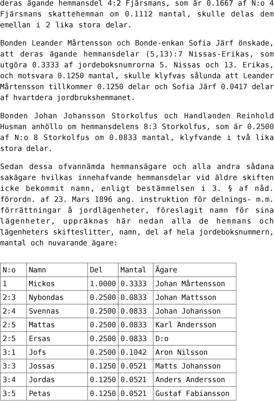 1250 mantal, skulle klyfvas sålunda att Leander Mårtensson tillkommer 0.1250 delar och Sofia Järf 0.0417 delar af hvartdera jordbrukshemmanet.