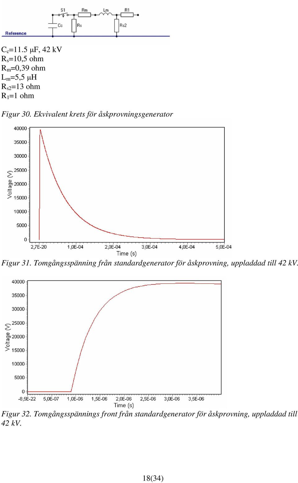 Ekvivalent krets för åskprovningsgenerator Figur 31.