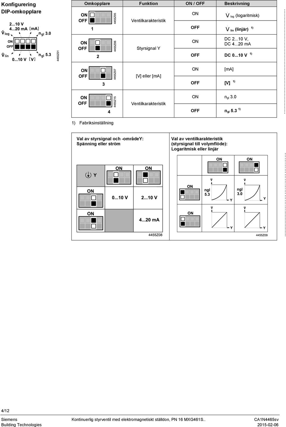 log (logaritmisk) OFF V. lin (linjär) 1) ON DC 2...10 V, DC 4...20 ma OFF DC 0.