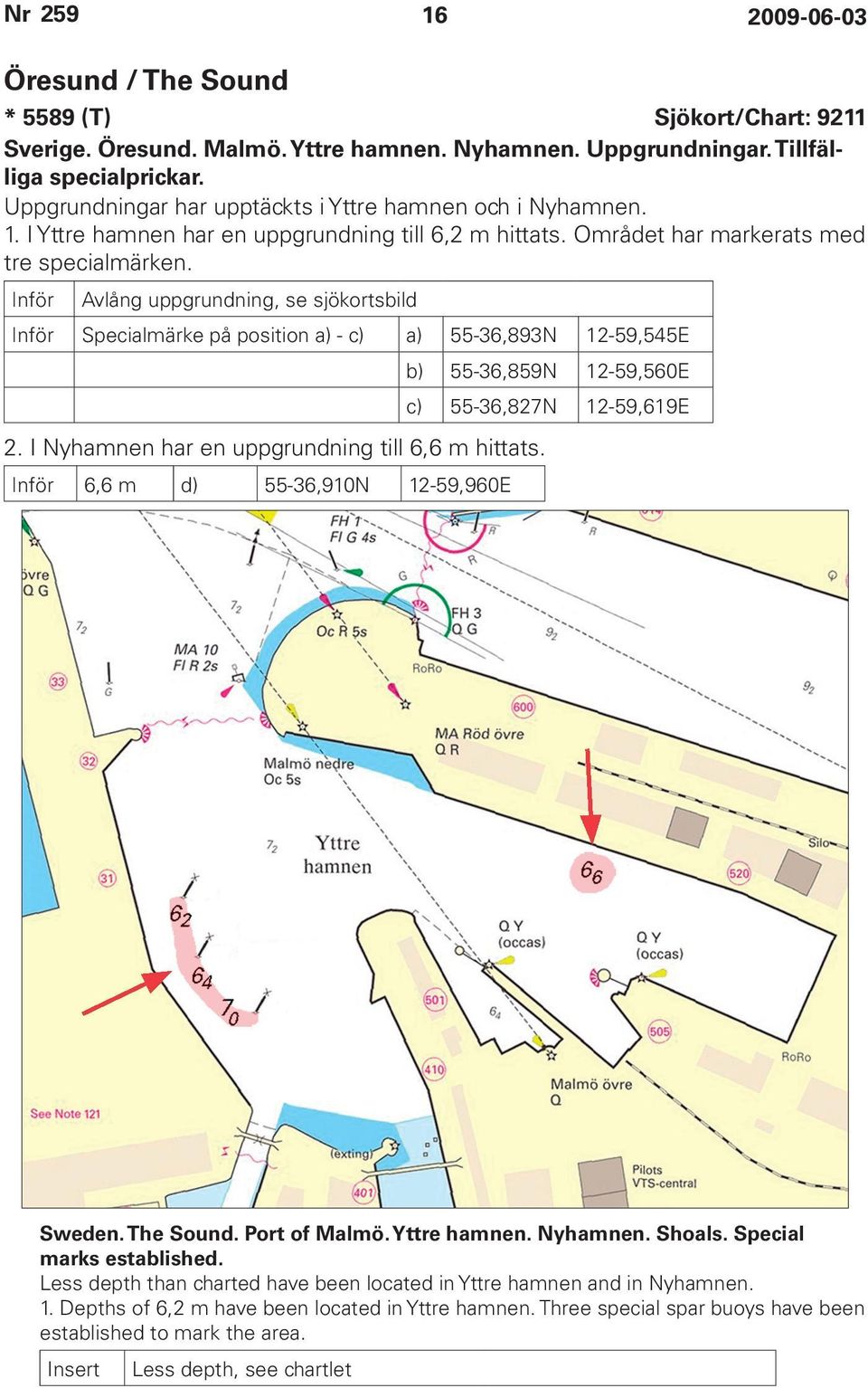 Inför Avlång uppgrundning, se sjökortsbild Inför Specialmärke på position a) - c) a) 55-36,893N 12-59,545E 2. I Nyhamnen har en uppgrundning till 6,6 m hittats.