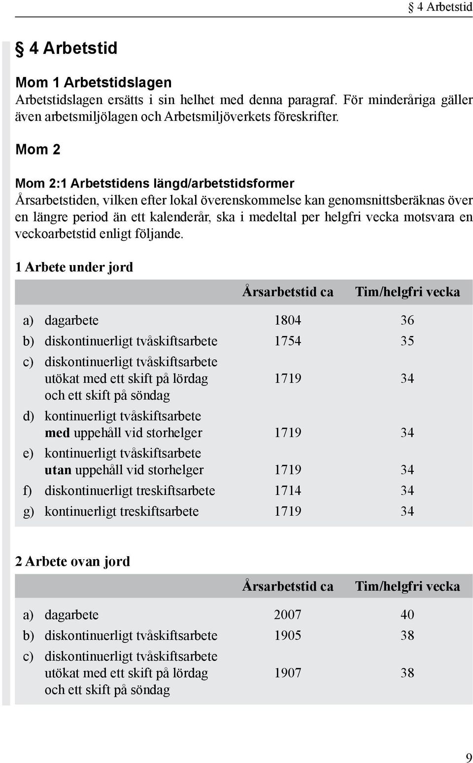 motsvara en veckoarbetstid enligt följande.