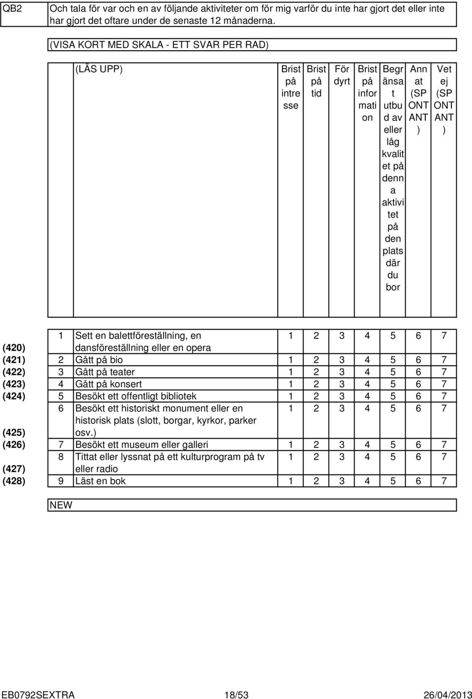 bor Ann at (SP ONT ANT ) Vet ej (SP ONT ANT ) Sett en balettföreställning, en 5 6 7 (0) () dansföreställning eller en opera Gått på bio 5 6 7 () Gått på teater 5 6 7 () Gått på konsert 5 6 7 () 5