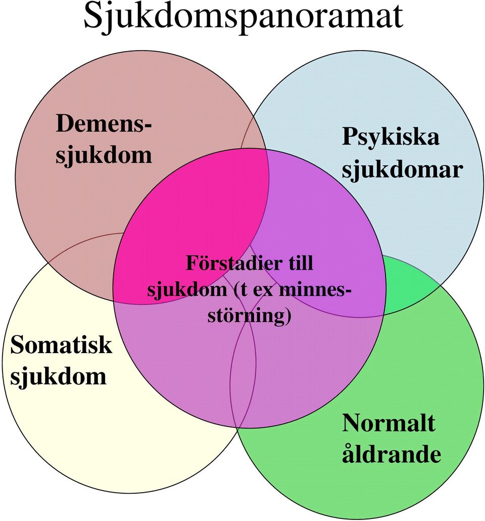 sjukdom Förstadier till sjukdom