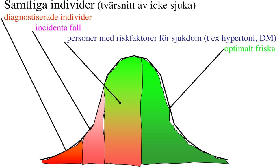 incidenta fall personer med