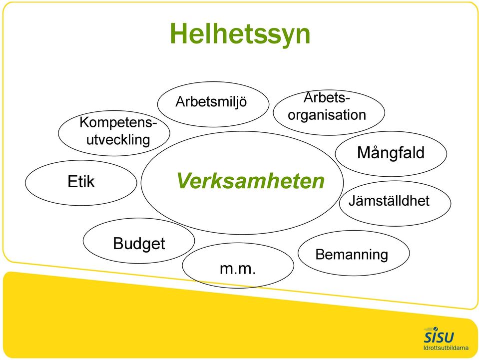 Arbetsmiljö Verksamheten