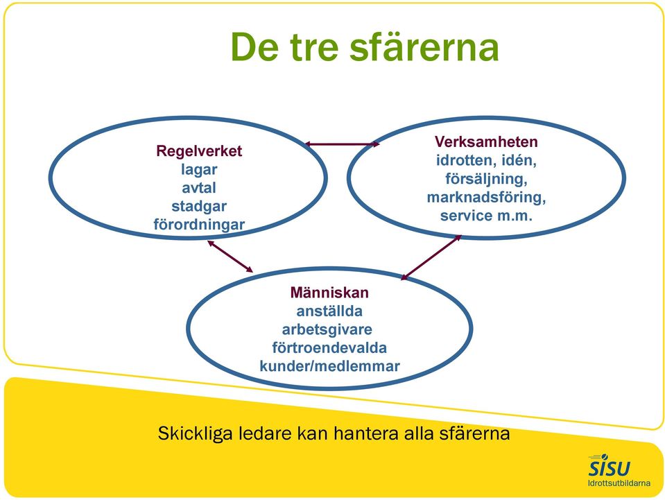 marknadsföring, service m.m. Människan anställda