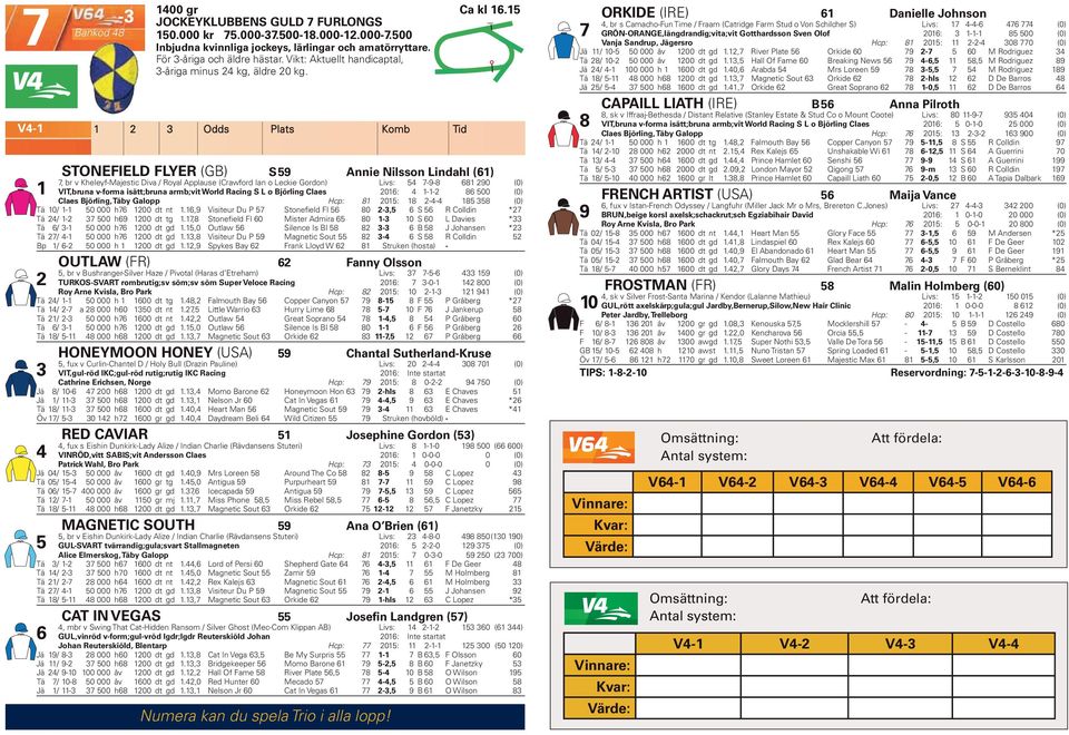 STONEFIELD FLYER (GB) S 9 Annie Nilsson Lindahl (), br v Kheleyf-Majestic Diva / Royal Applause (Crawford Ian o Leckie Gordon) Livs: 4-9-8 8 290 (0) VIT,bruna v-forma isätt;bruna armb;vit World