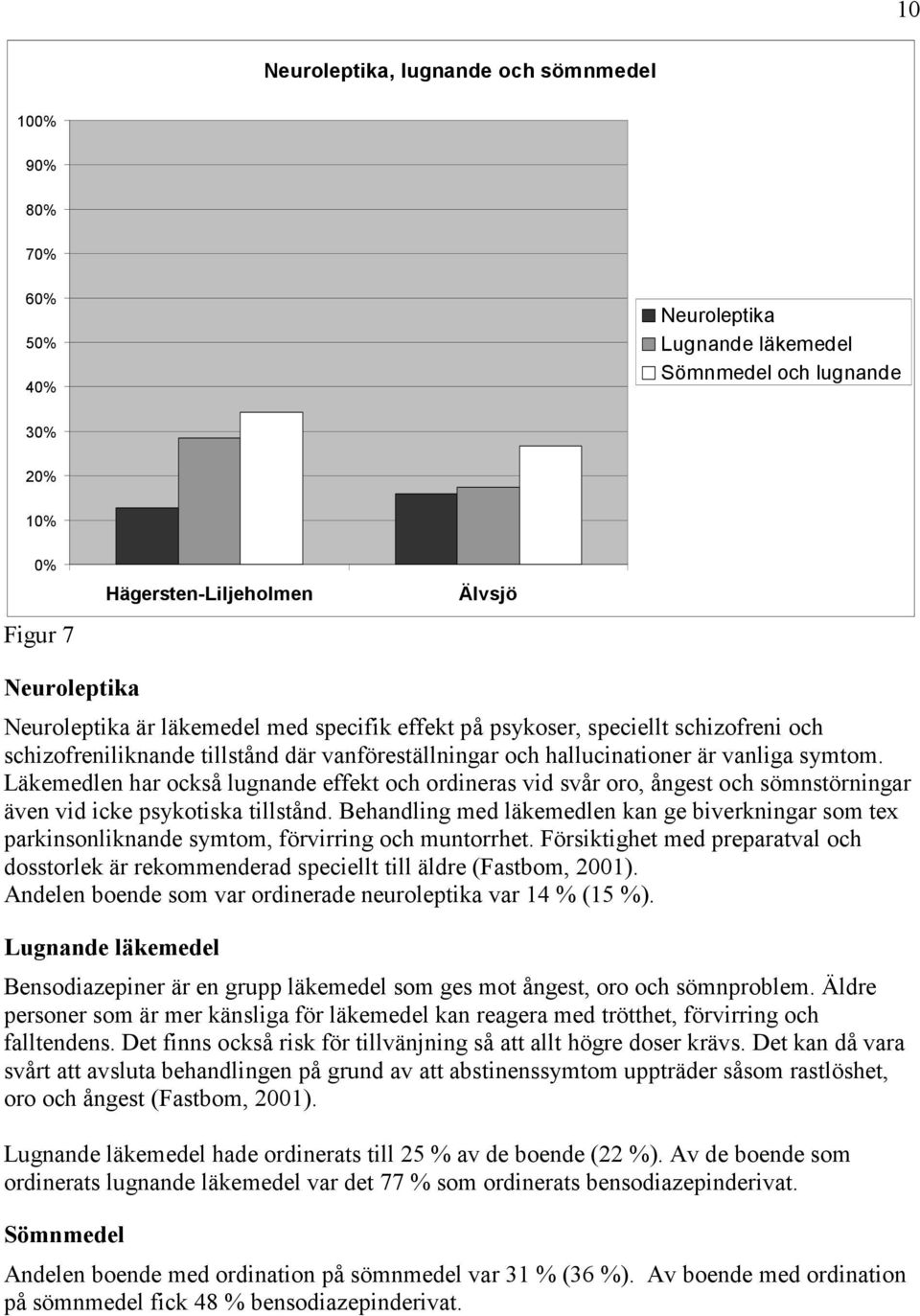 Läkemedlen har också lugnande effekt och ordineras vid svår oro, ångest och sömnstörningar även vid icke psykotiska tillstånd.