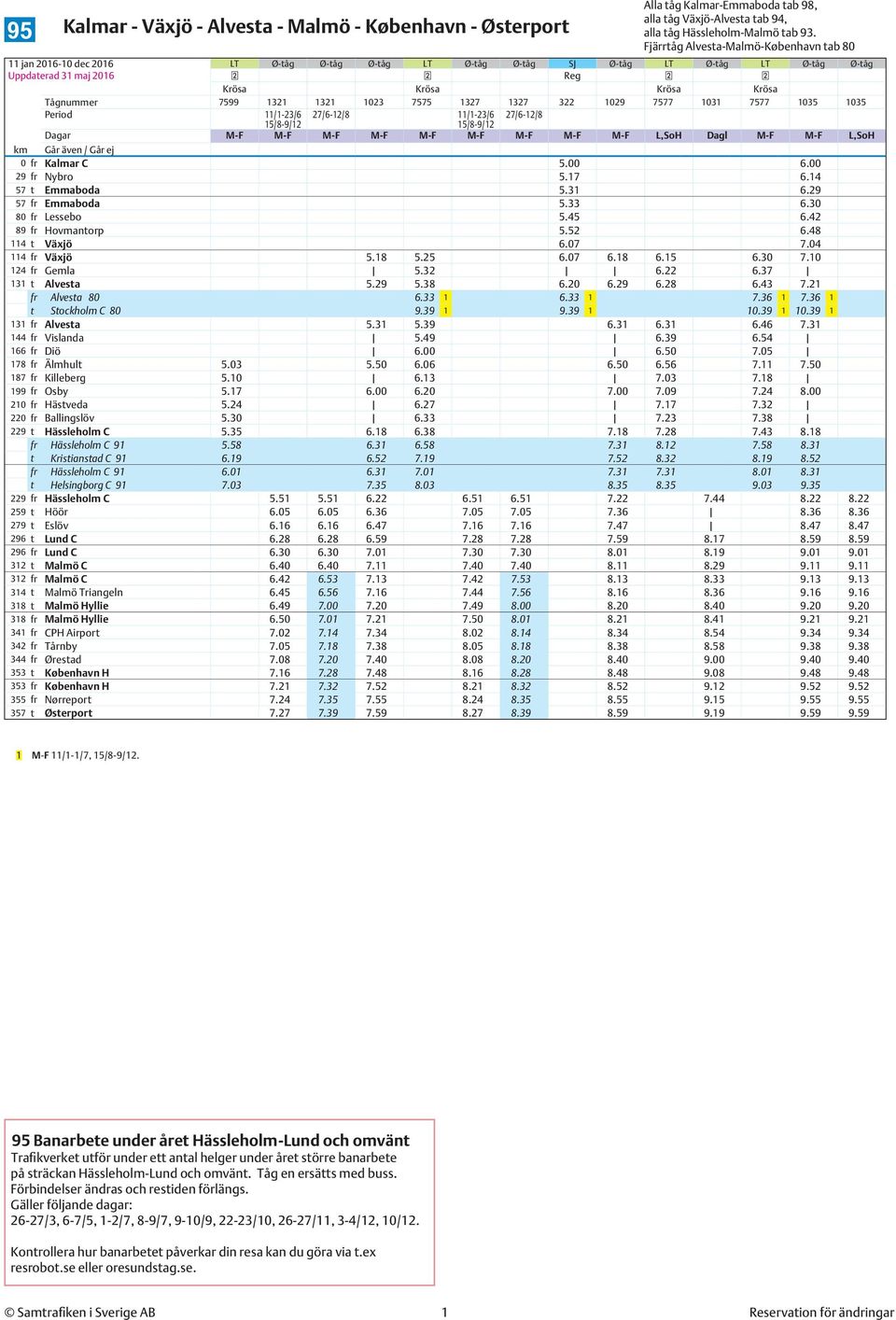 7577 1031 7577 1035 1035 11/1-23/6 27/6-12/8 11/1-23/6 27/6-12/8 15/8-9/12 15/8-9/12 Dagar M-F M-F M-F M-F M-F M-F M-F M-F M-F L,SoH Dagl M-F M-F L,SoH km Går även / Går ej 0 fr Kalmar C 5.00 6.