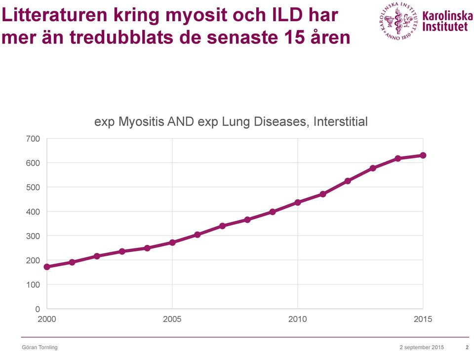 exp Lung Diseases, Interstitial 600 500 400 300 200