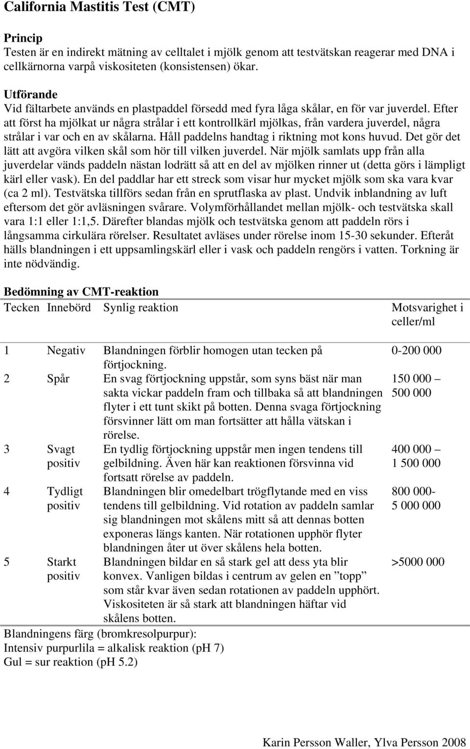 Efter att först ha mjölkat ur några strålar i ett kontrollkärl mjölkas, från vardera juverdel, några strålar i var och en av skålarna. Håll paddelns handtag i riktning mot kons huvud.