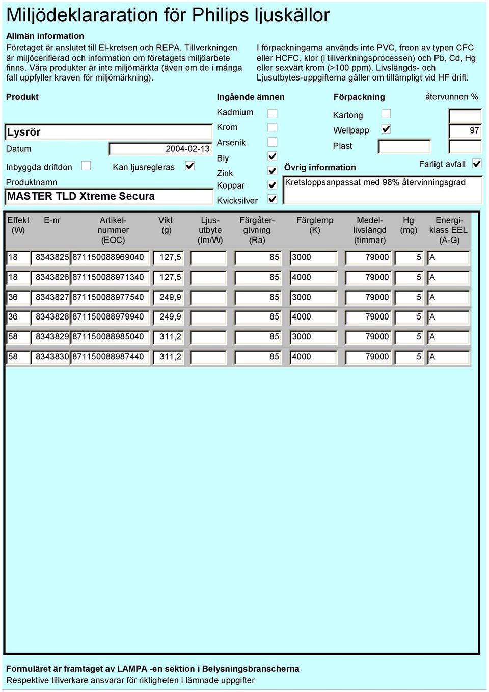 85 3000 79000 5 A 36 8343828 8711500889940 249,9 85 4000 79000 5 A 58 8343829