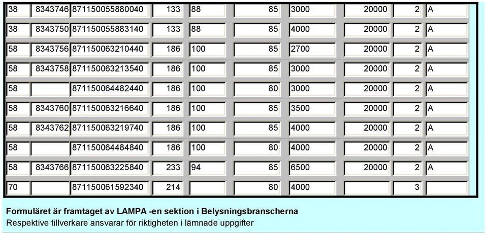 80 3000 20000 2 A 58 8343760 871150063216640 186 100 85 3500 20000 2 A 58 8343762 8711500632140 186 100 85 4000 20000 2 A