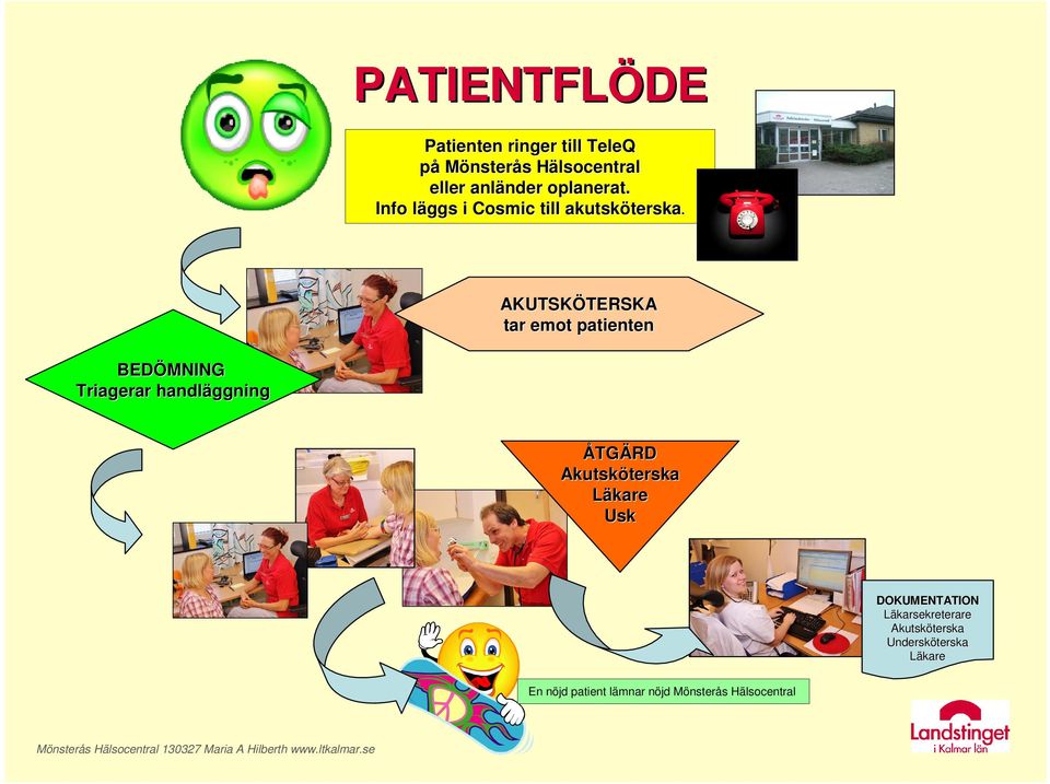 AKUTSKÖTERSKA TERSKA tar emot patienten BEDÖMNING Triagerar handläggning ÅTGÄRD Akutsköterska