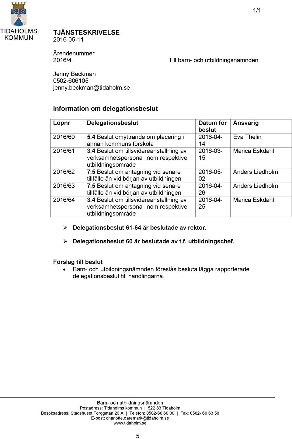 4 Beslut om tillsvidareanställning av 2016-03- verksamhetspersonal inom respektive 15 utbildningsområde 2016/62 7.