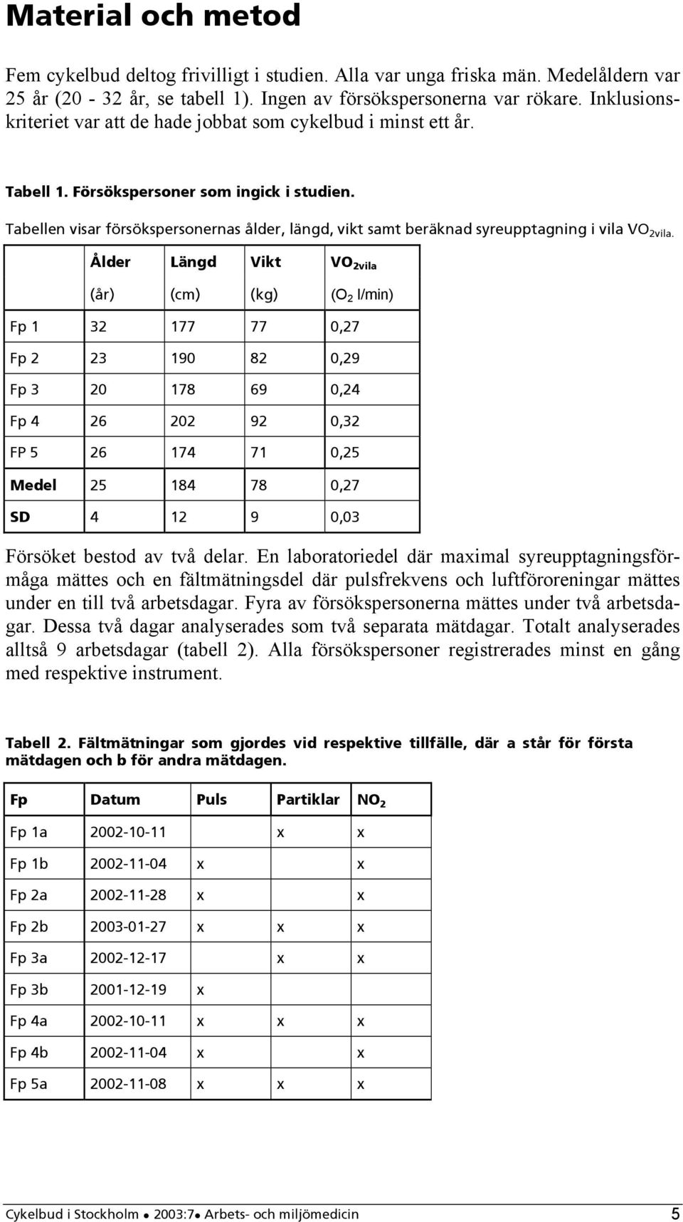 Tabellen visar försökspersonernas ålder, längd, vikt samt beräknad syreupptagning i vila VO 2vila.